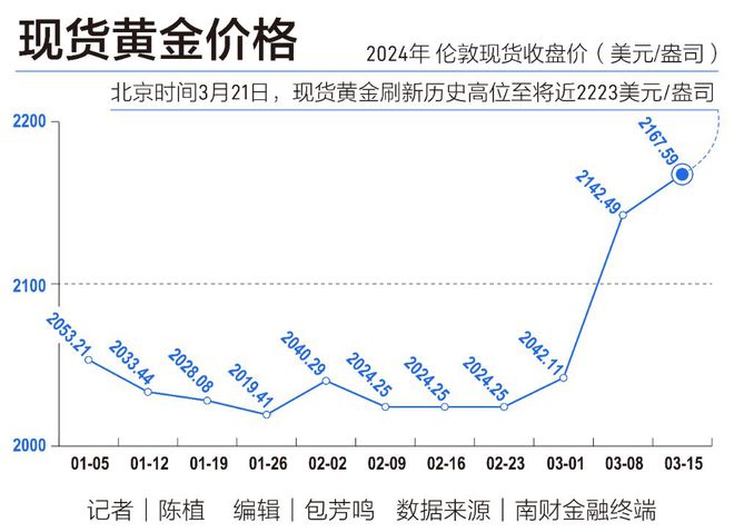 美國黃金實時行情最新分析與展望