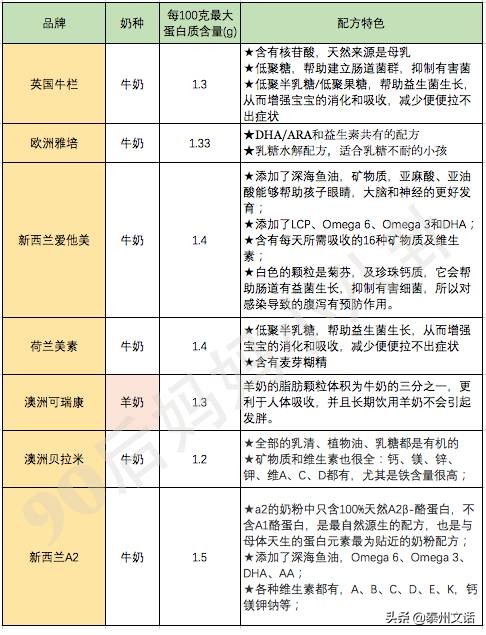 致恩奶粉最新價格多少，全面解讀致恩奶粉價格及其相關(guān)因素