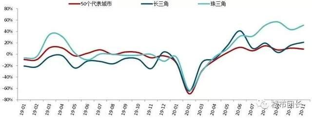 今天樓市最新消息，市場走勢分析與預(yù)測