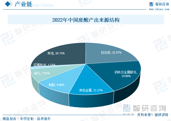 無極廢酸最新消息，行業(yè)變革與前景展望