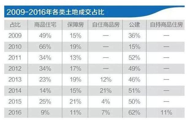 買房最新消息2017，市場趨勢、政策影響及購房建議