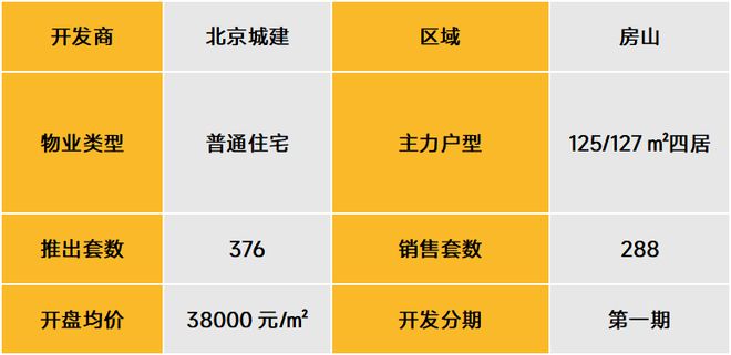 武漢北辰優(yōu)最新備案價，城市發(fā)展的微觀脈絡(luò)與房地產(chǎn)市場動態(tài)