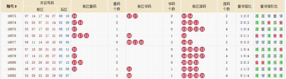 新澳今晚開獎結果查詢|標桿釋義解釋落實