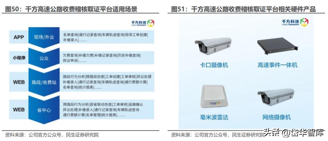 自駕游 第53頁(yè)