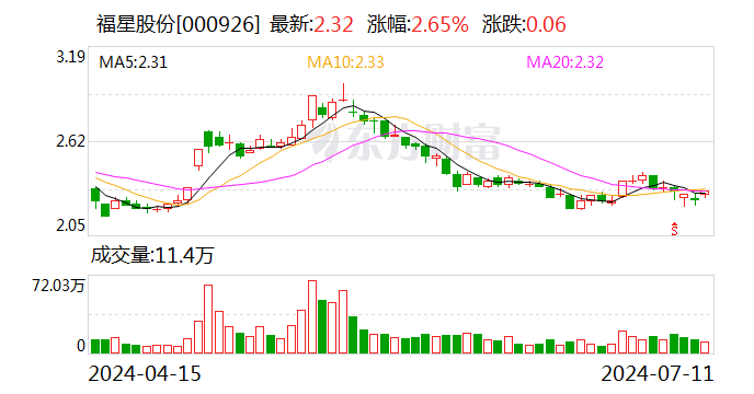 福星股份最新消息