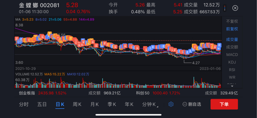 金螳螂股票最新消息