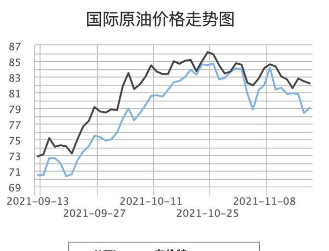 今天國際油價(jià)最新消息原油