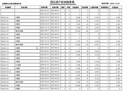 固定資產折舊年限最新規(guī)定