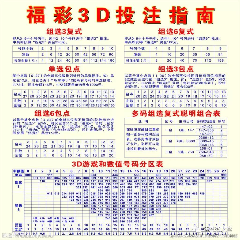 今晚最新3d試機(jī)號(hào)