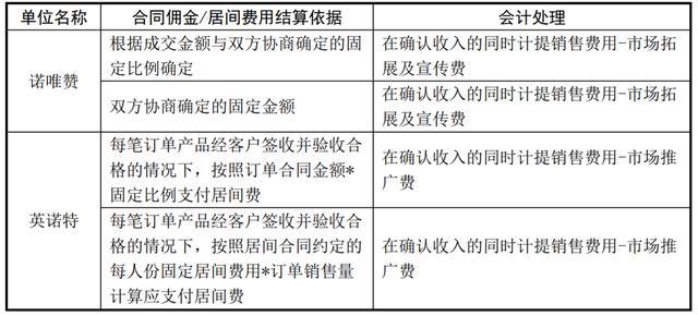 SVHC最新清單，了解物質(zhì)限制與合規(guī)性要求的重要性