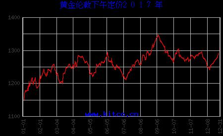 第99頁