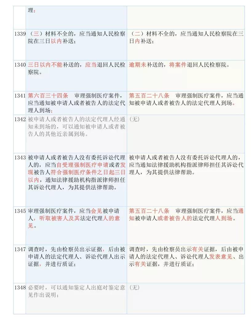 澳彩資料免費(fèi)的資料大全WWE，特點(diǎn)、釋義、解釋與落實(shí)（違法犯罪問題探討）