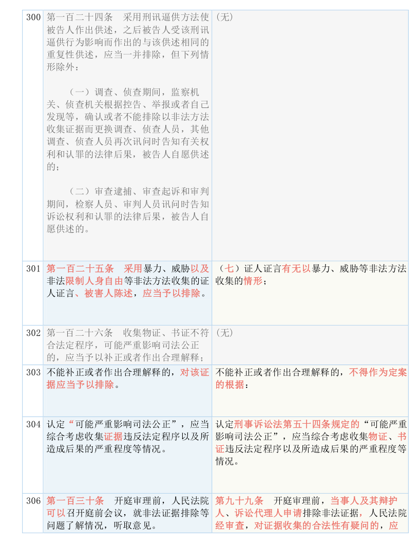 新澳免費資料大全Penbao136資格釋義解釋落實詳解