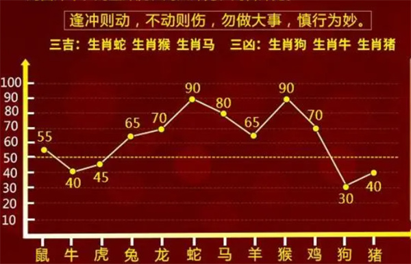 管家婆一肖一碼必中一肖，長技釋義解釋落實的重要性