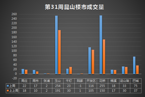 昆山樓市最新消息，市場(chǎng)走勢(shì)、政策調(diào)控與未來(lái)展望