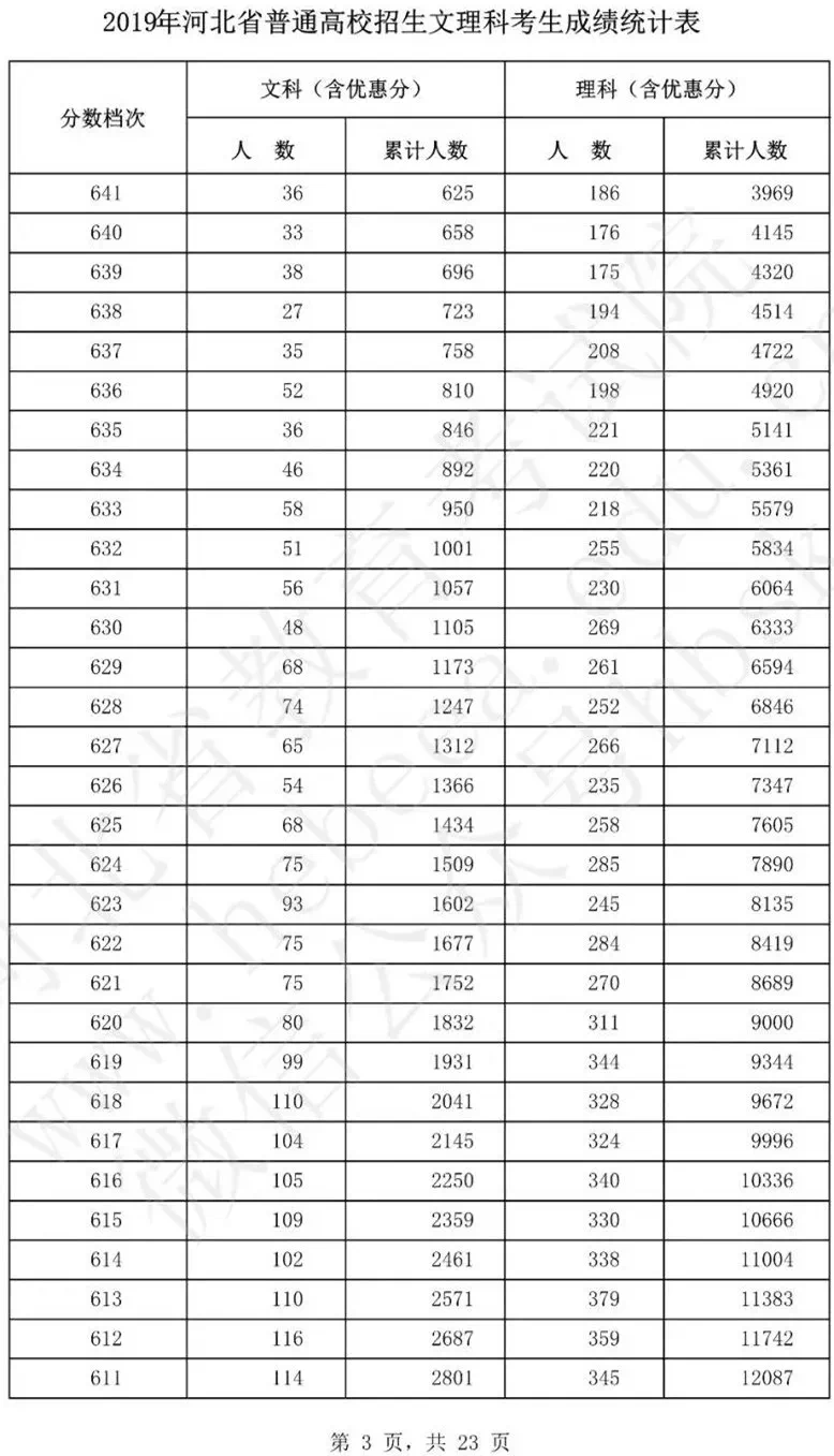 天津2017最新限號表詳解